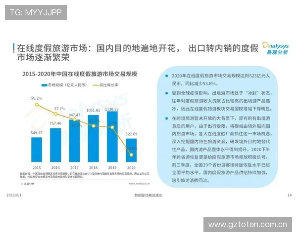 体育旅游目的地交通便捷度与客流量的关联