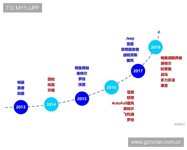 体育赛事直播版权的全球化分销思维建模